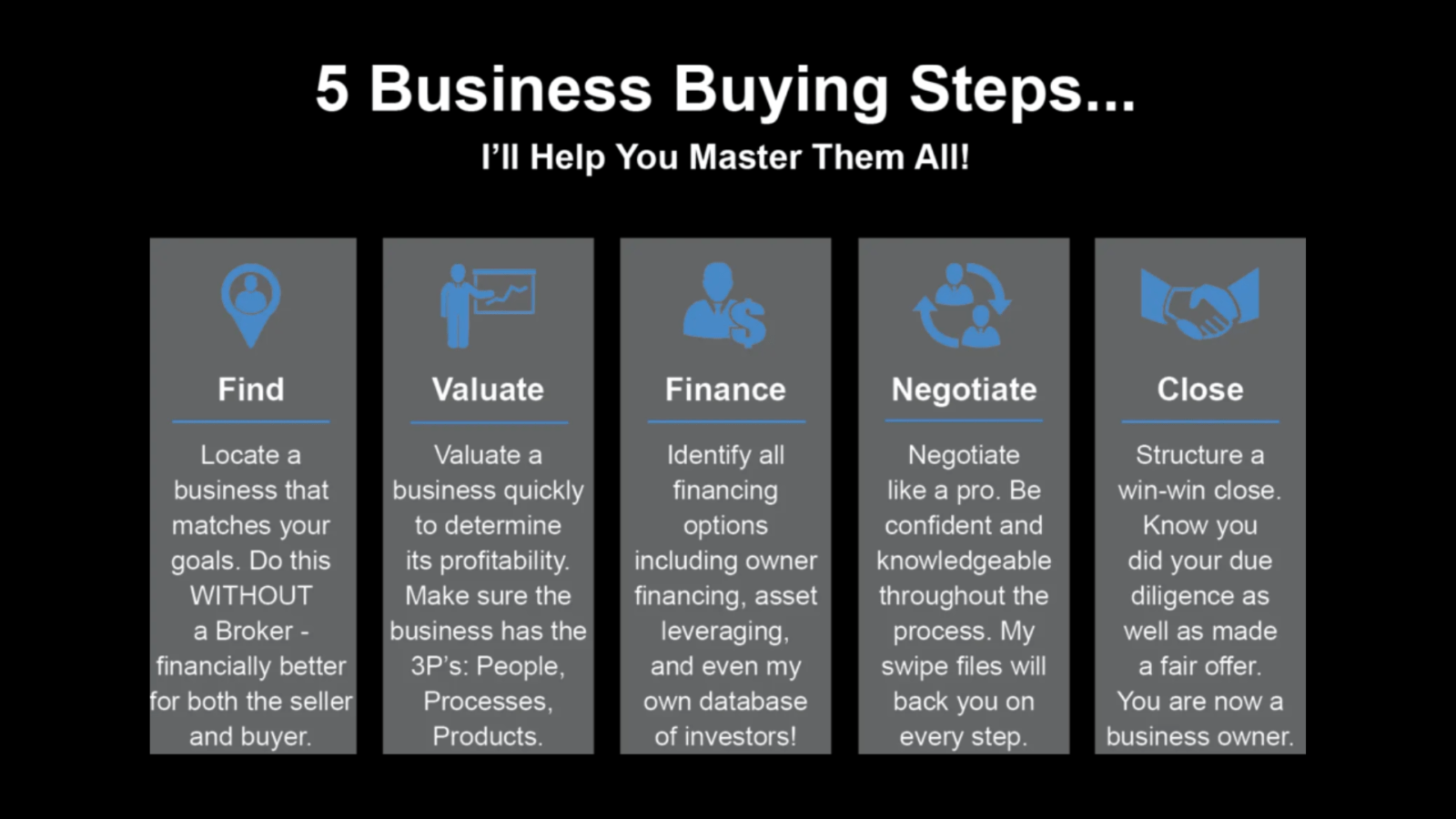Learn How to Find and Buy Profitable Businesses in as Little as 60 Days - Without Risking Your Own Capital - Without Prior Experience (3)
